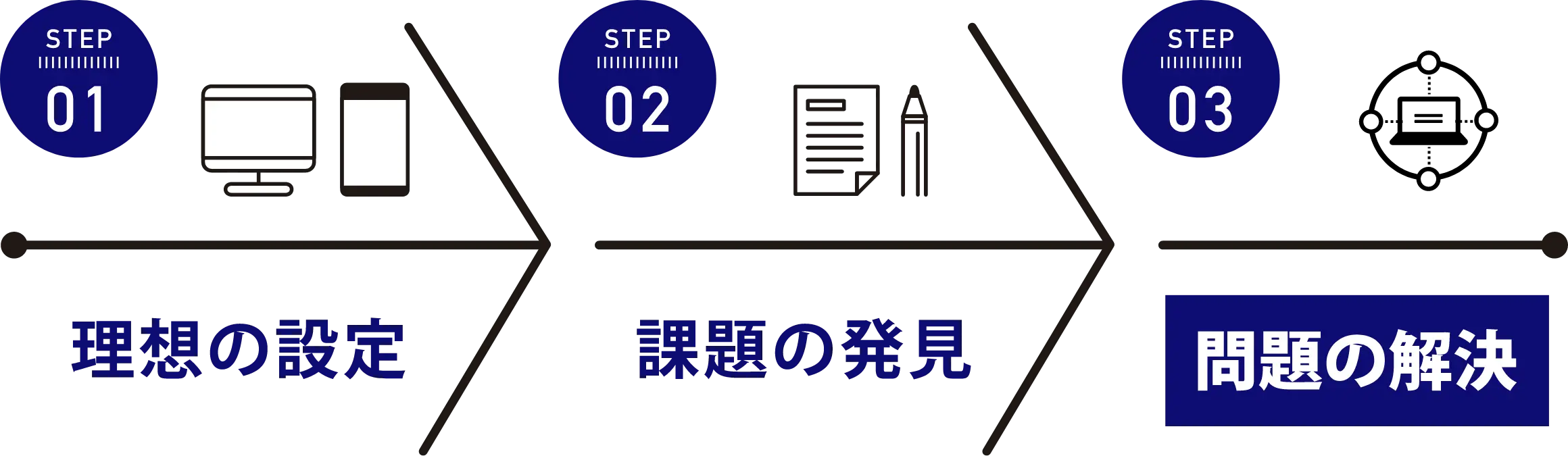 解決までの流れ